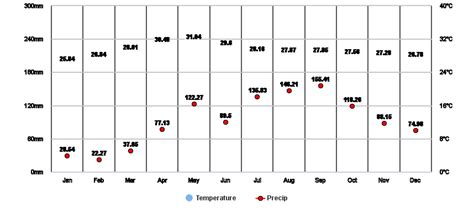 accuweather concepcion tarlac|Tarlac, Philippines Climate .